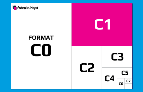 Format C1 - perspektywa